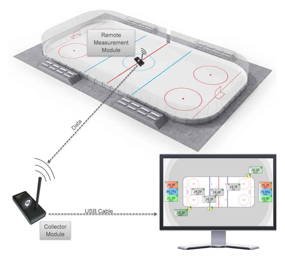 Ice Rink Monitoring (operating principle)