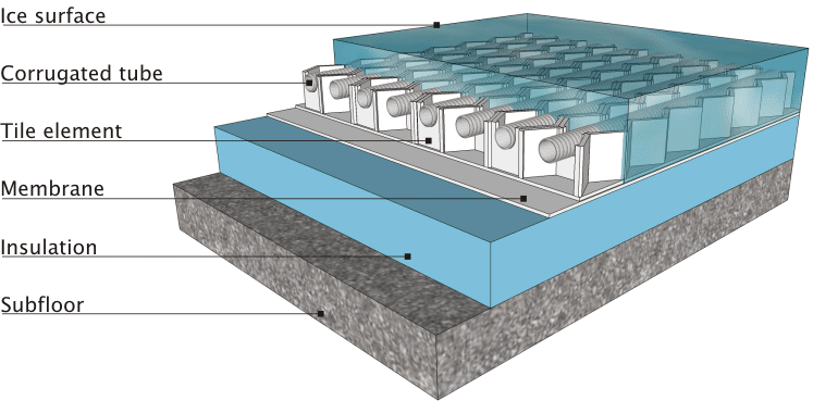 ICEGRID® artificial ice rink cross section